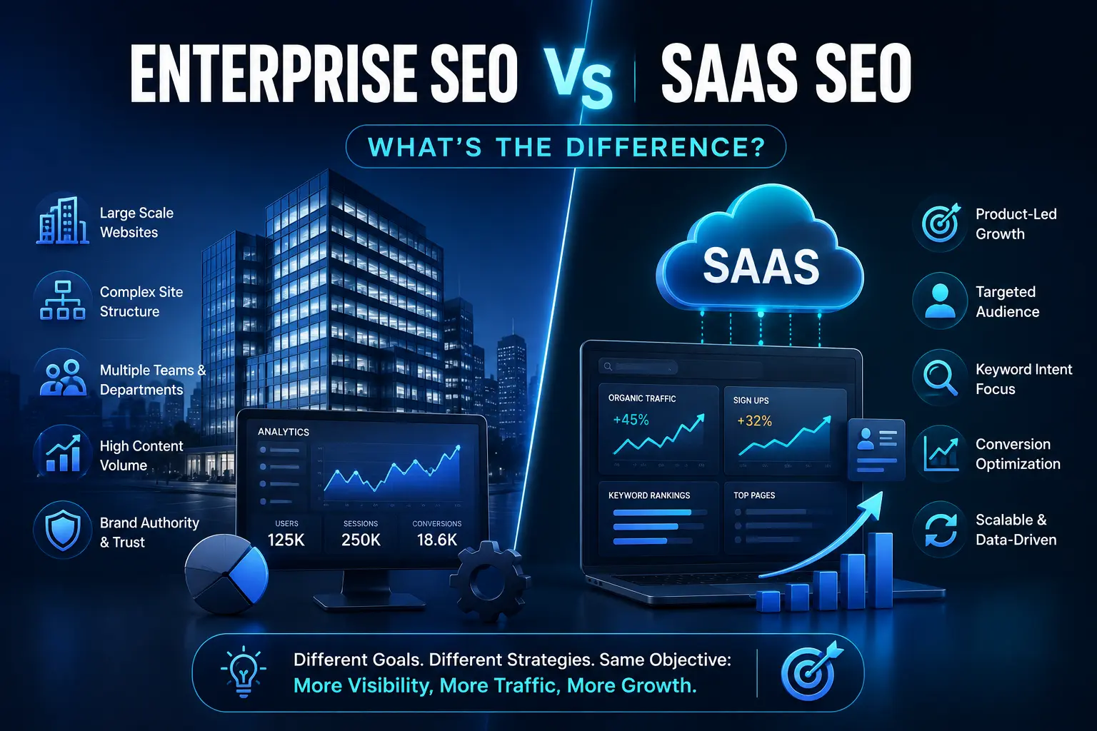 Enterprise SEO vs SaaS SEO comparison chart showing key strategy differences