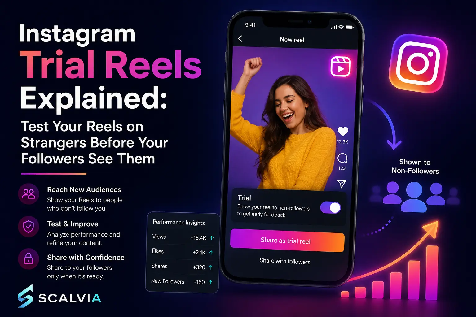 What Are Instagram Trial Reels? Full 2026 Guide